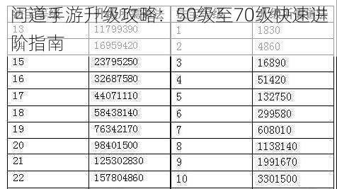 问道手游升级攻略：50级至70级快速进阶指南