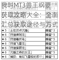 我叫MT3兽王纲要获取攻略大全：全面汇总获取途径与方式