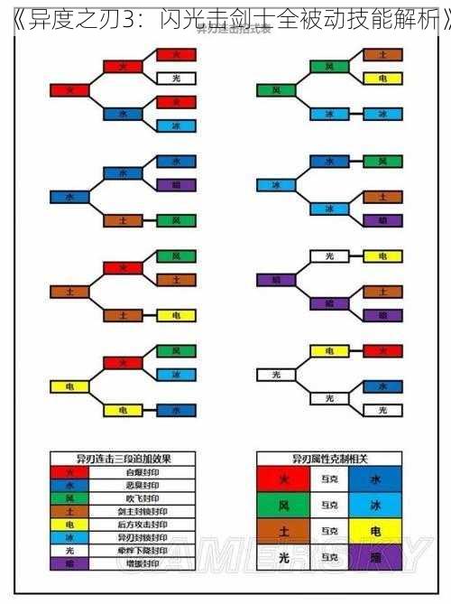 《异度之刃3：闪光击剑士全被动技能解析》