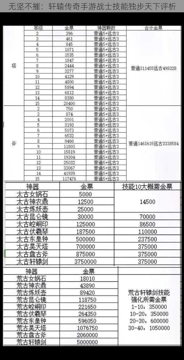 无坚不摧：轩辕传奇手游战士技能独步天下评析