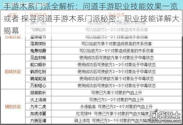 手游木系门派全解析：问道手游职业技能效果一览 或者 探寻问道手游木系门派秘密：职业技能详解大揭幕