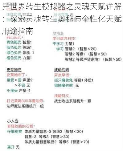 异世界转生模拟器之灵魂天赋详解：探索灵魂转生奥秘与个性化天赋用途指南