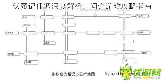 伏魔记任务深度解析：问道游戏攻略指南