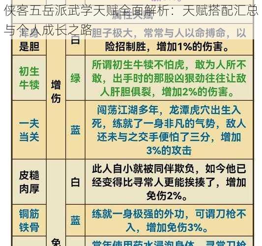 侠客五岳派武学天赋全面解析：天赋搭配汇总与个人成长之路