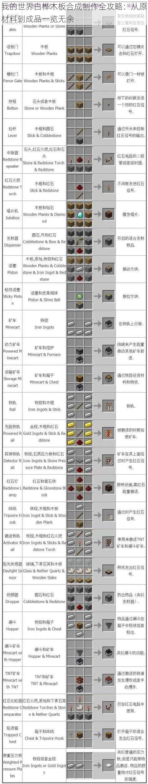 我的世界白桦木板合成制作全攻略：从原材料到成品一览无余