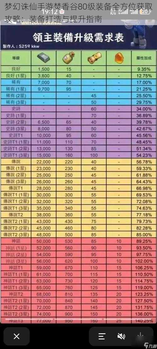 梦幻诛仙手游焚香谷80级装备全方位获取攻略：装备打造与提升指南