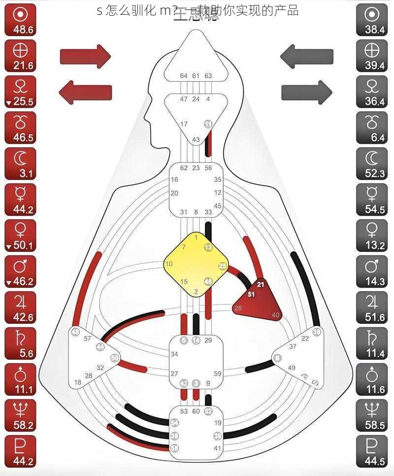 s 怎么驯化 m？一款助你实现的产品