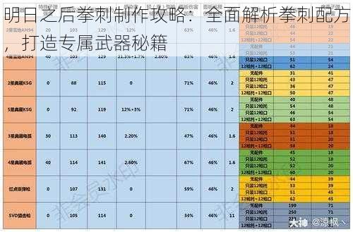 明日之后拳刺制作攻略：全面解析拳刺配方，打造专属武器秘籍