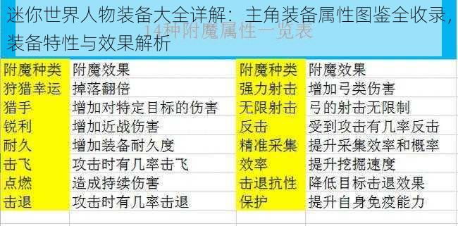 迷你世界人物装备大全详解：主角装备属性图鉴全收录，装备特性与效果解析