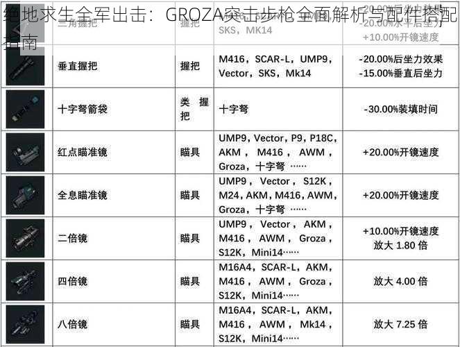 绝地求生全军出击：GROZA突击步枪全面解析与配件搭配指南