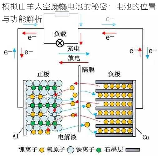 模拟山羊太空废物电池的秘密：电池的位置与功能解析