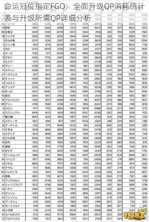 命运冠位指定FGO：全面升级QP消耗统计表与升级所需QP详细分析