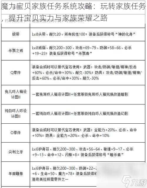 魔力宝贝家族任务系统攻略：玩转家族任务，提升宝贝实力与家族荣耀之路