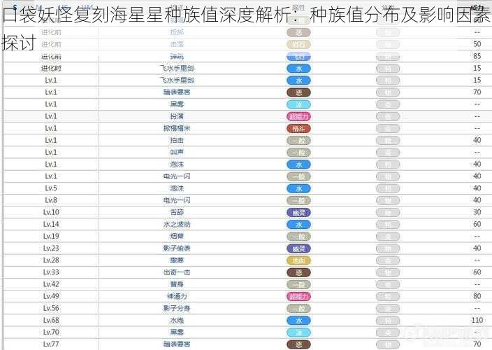 口袋妖怪复刻海星星种族值深度解析：种族值分布及影响因素探讨