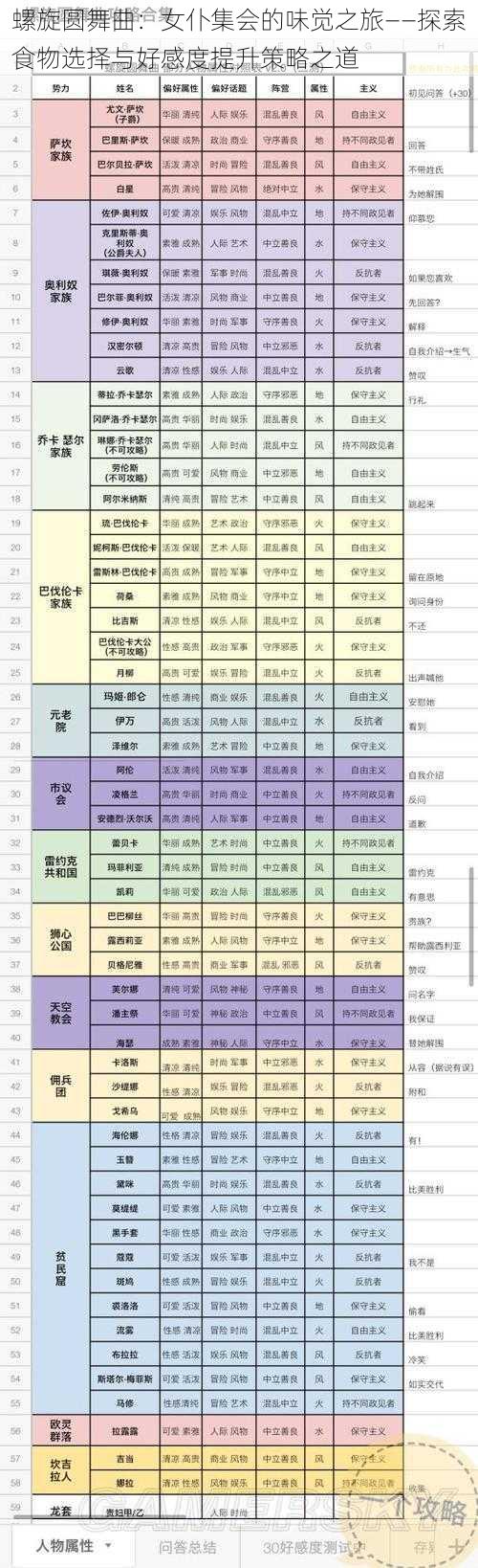 螺旋圆舞曲：女仆集会的味觉之旅——探索食物选择与好感度提升策略之道