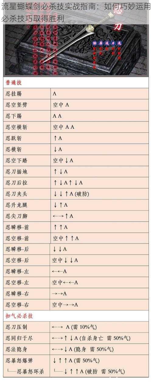 流星蝴蝶剑必杀技实战指南：如何巧妙运用必杀技巧取得胜利