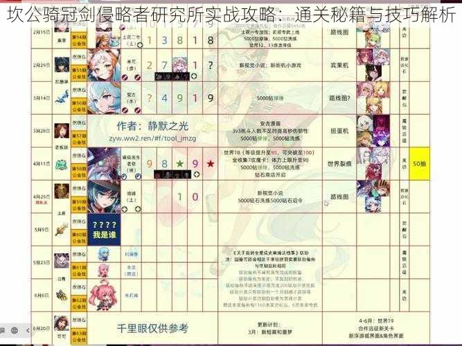 坎公骑冠剑侵略者研究所实战攻略：通关秘籍与技巧解析