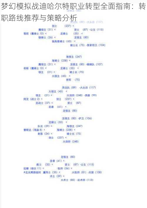 梦幻模拟战迪哈尔特职业转型全面指南：转职路线推荐与策略分析