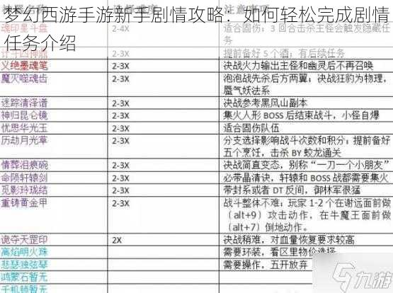 梦幻西游手游新手剧情攻略：如何轻松完成剧情任务介绍