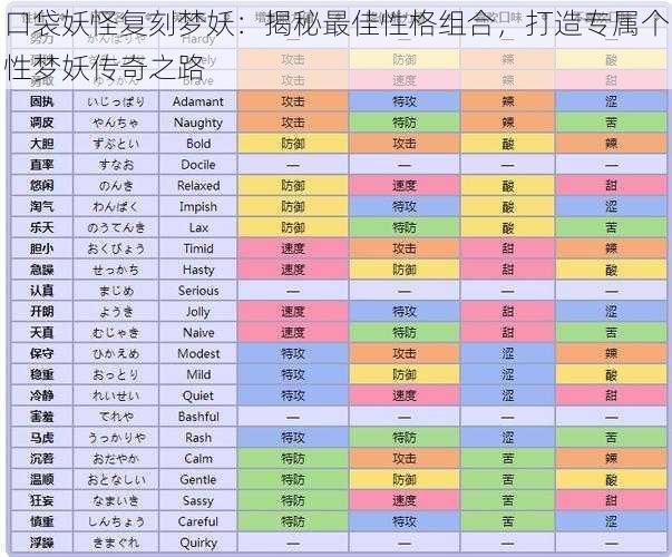 口袋妖怪复刻梦妖：揭秘最佳性格组合，打造专属个性梦妖传奇之路