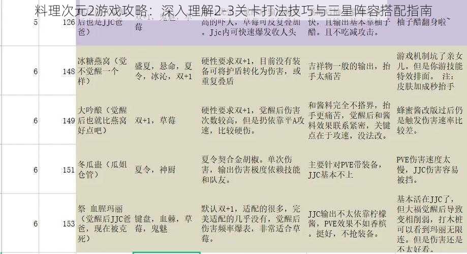 料理次元2游戏攻略：深入理解2-3关卡打法技巧与三星阵容搭配指南