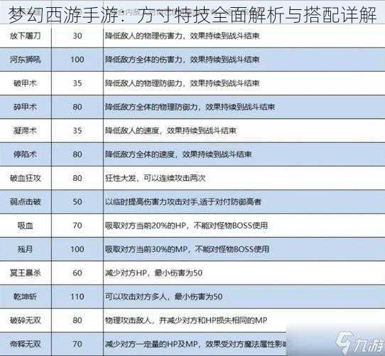 梦幻西游手游：方寸特技全面解析与搭配详解