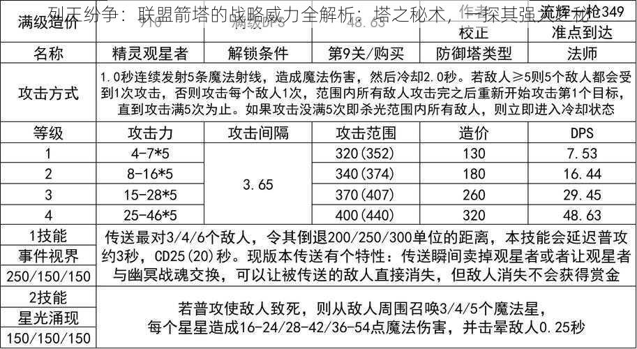 列王纷争：联盟箭塔的战略威力全解析：塔之秘术，一探其强大之秘