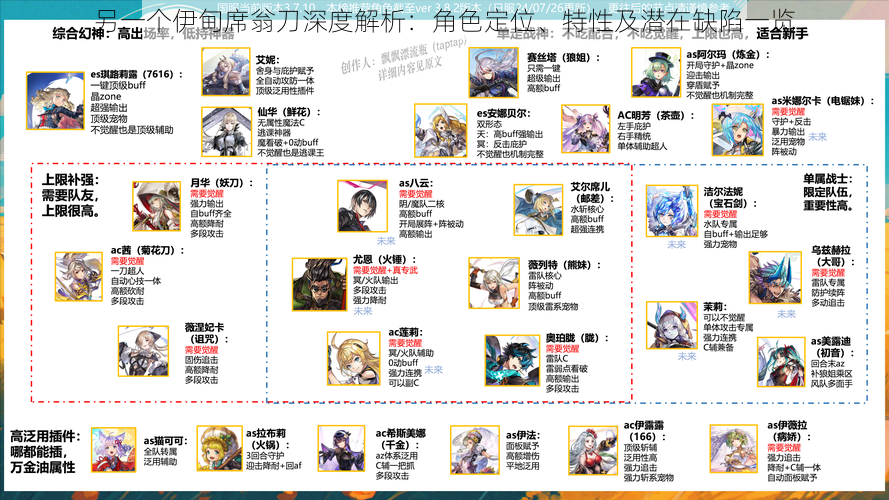 另一个伊甸席翁刀深度解析：角色定位、特性及潜在缺陷一览