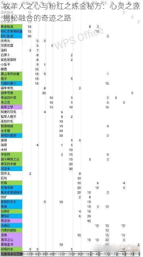 牧羊人之心与粉红之炼金秘方：心灵之源揭秘融合的奇迹之路