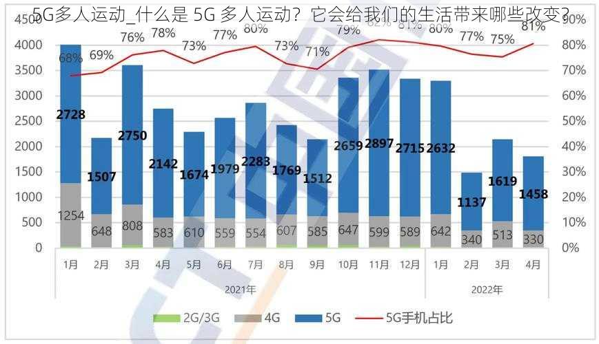 5G多人运动_什么是 5G 多人运动？它会给我们的生活带来哪些改变？