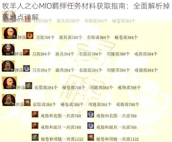 牧羊人之心MIO羁绊任务材料获取指南：全面解析掉落地点详解