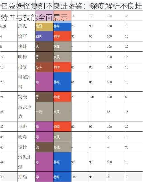 口袋妖怪复刻不良蛙图鉴：深度解析不良蛙特性与技能全面展示