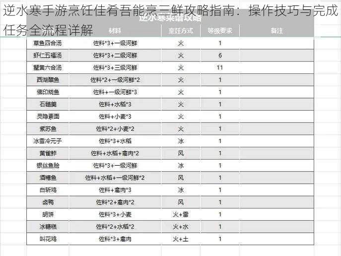 逆水寒手游烹饪佳肴吾能烹三鲜攻略指南：操作技巧与完成任务全流程详解