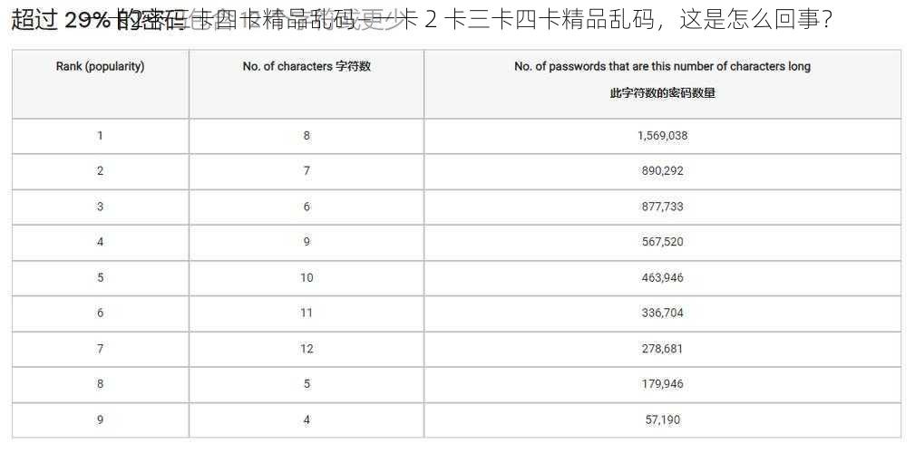 一卡2卡三卡四卡精品乱码—一卡 2 卡三卡四卡精品乱码，这是怎么回事？