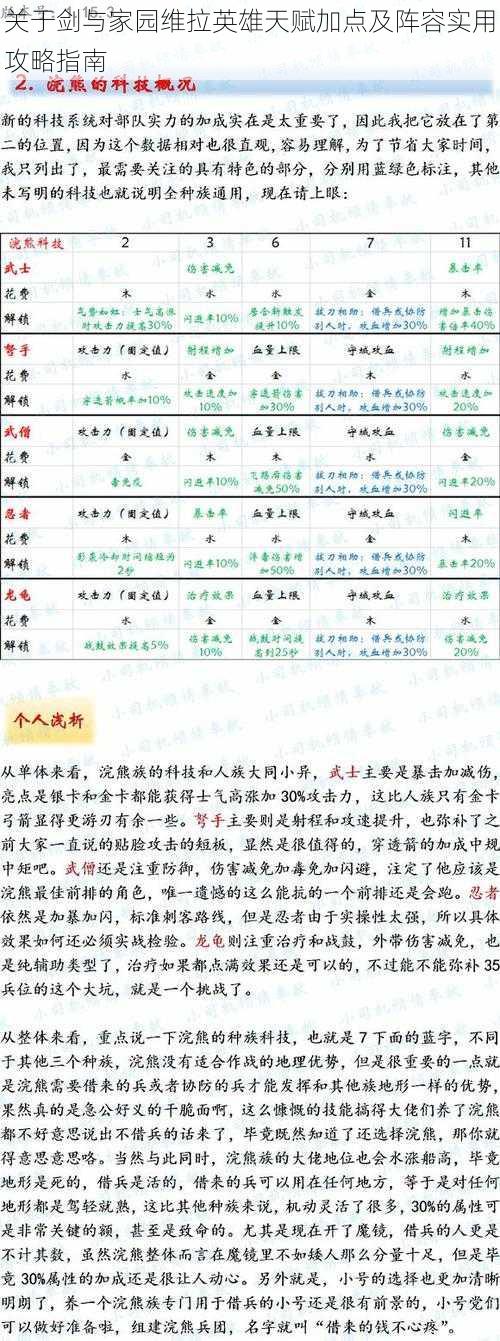 关于剑与家园维拉英雄天赋加点及阵容实用攻略指南