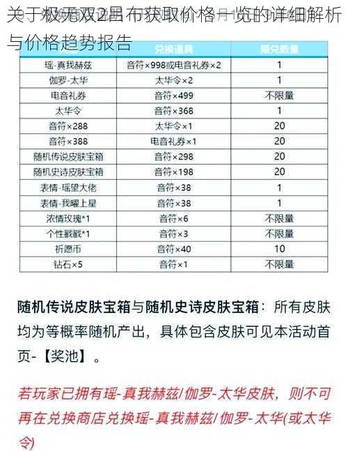 关于极无双2吕布获取价格一览的详细解析与价格趋势报告