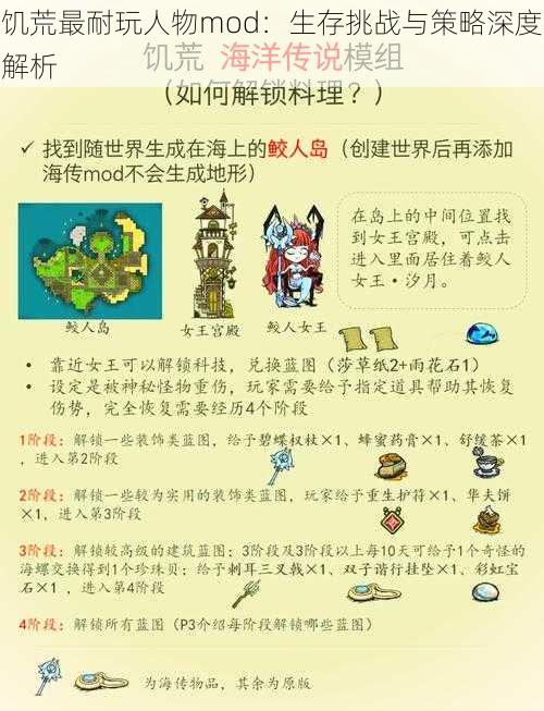 饥荒最耐玩人物mod：生存挑战与策略深度解析