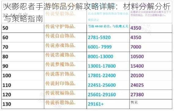 火影忍者手游饰品分解攻略详解：材料分解分析与策略指南