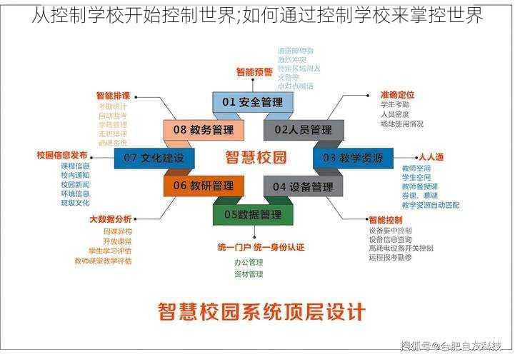 从控制学校开始控制世界;如何通过控制学校来掌控世界