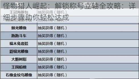 怪物猎人崛起：解锁称号立轴全攻略：详细步骤助你轻松达成