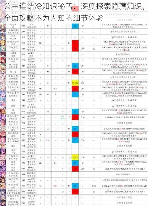 公主连结冷知识秘籍：深度探索隐藏知识，全面攻略不为人知的细节体验