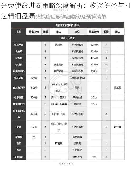 光荣使命进圈策略深度解析：物资筹备与打法精细盘算