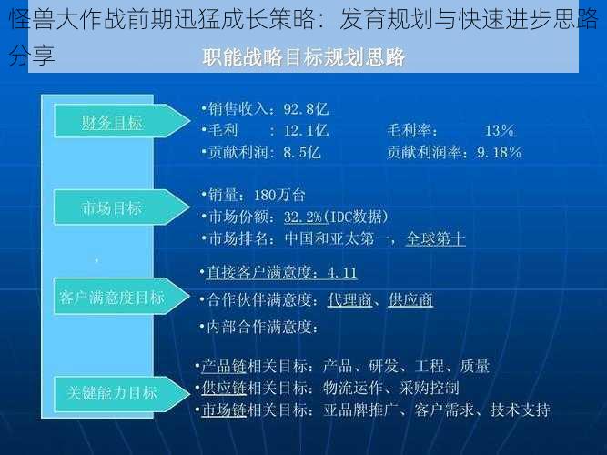 怪兽大作战前期迅猛成长策略：发育规划与快速进步思路分享