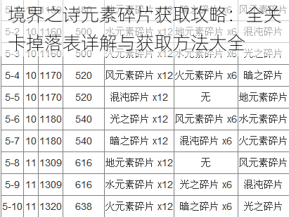 境界之诗元素碎片获取攻略：全关卡掉落表详解与获取方法大全