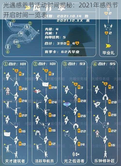 光遇感恩节活动时间揭秘：2021年感恩节开启时间一览表