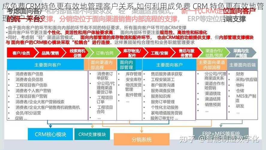 成免费CRM特色更有效地管理客户关系,如何利用成免费 CRM 特色更有效地管理客户关系？