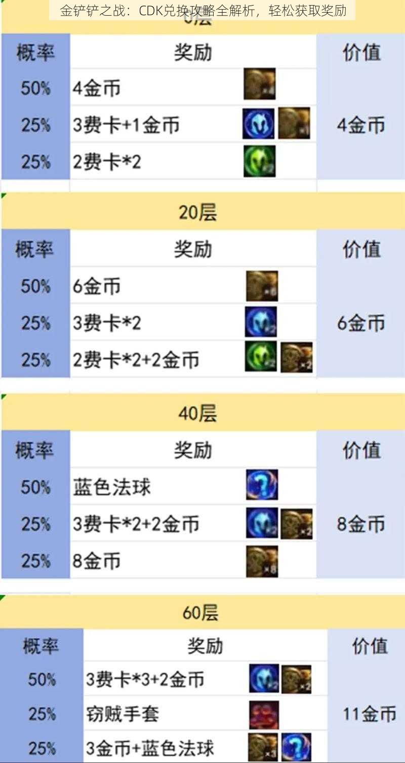 金铲铲之战：CDK兑换攻略全解析，轻松获取奖励
