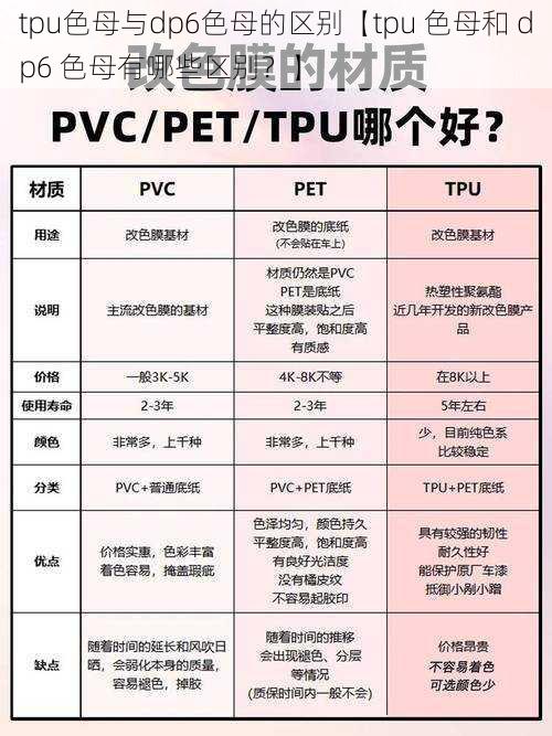 tpu色母与dp6色母的区别【tpu 色母和 dp6 色母有哪些区别？】