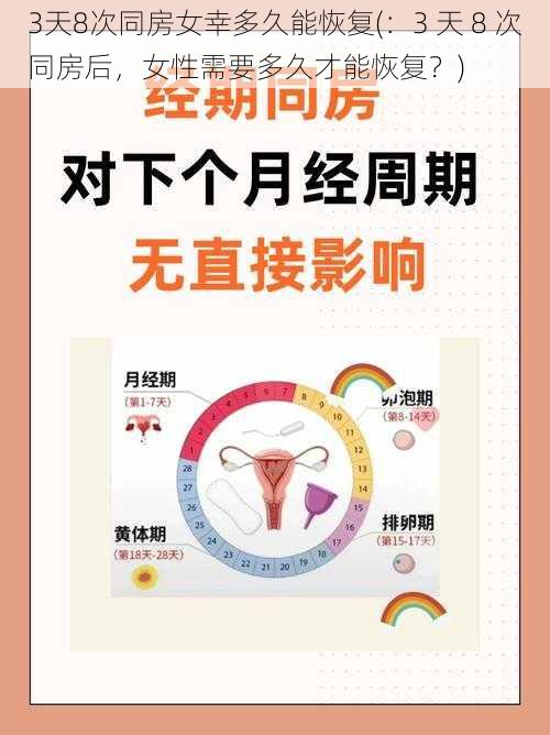 3天8次同房女幸多久能恢复(：3 天 8 次同房后，女性需要多久才能恢复？)