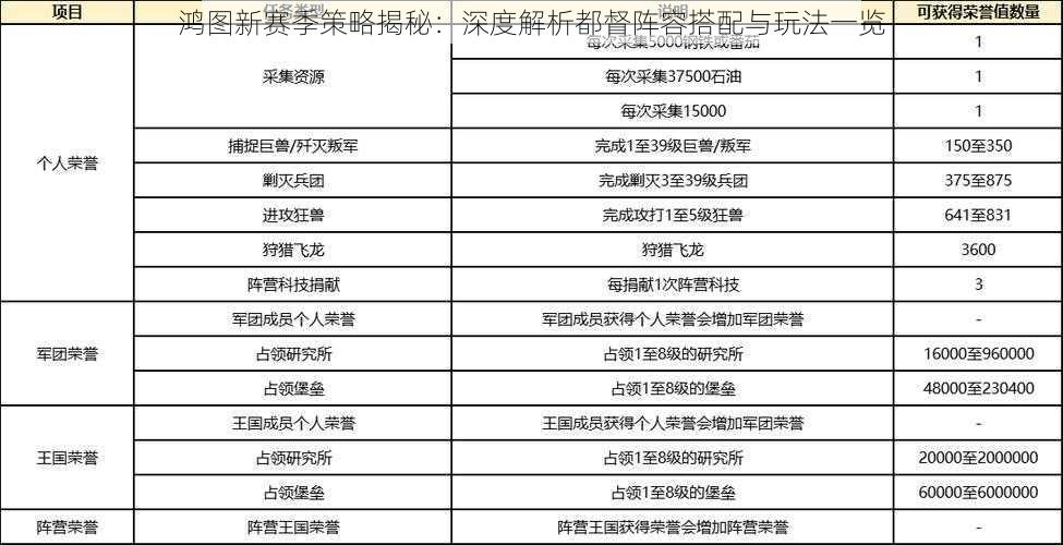 鸿图新赛季策略揭秘：深度解析都督阵容搭配与玩法一览